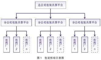 这种创新环保的共享农药包装容器会成为主流吗